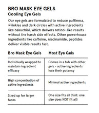 Load image into Gallery viewer, Bro Mask Hydrogel Cooling Eye Gels, 6 ct
